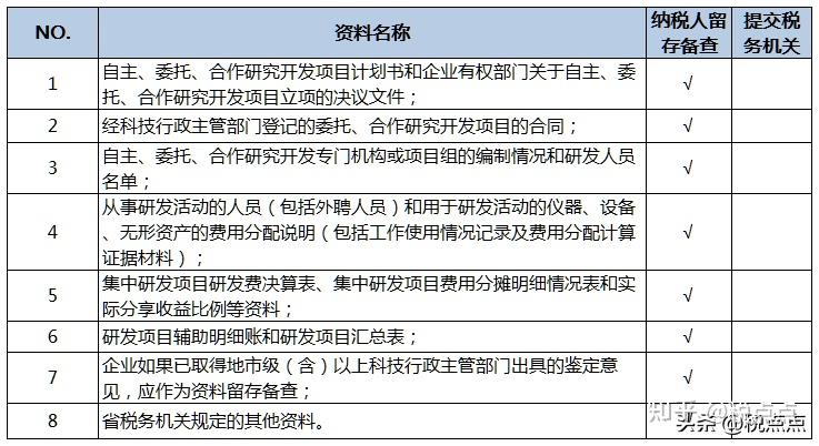 高新技術企業財稅合規指南 兩步不可忽視的關鍵策略